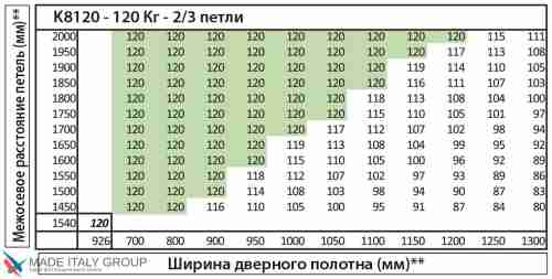 Kubica K8120 ATOMIKA KARAKTER DXSX, CS петля скрытая универсальная МАТОВЫЙ ХРОМ (120 kg)