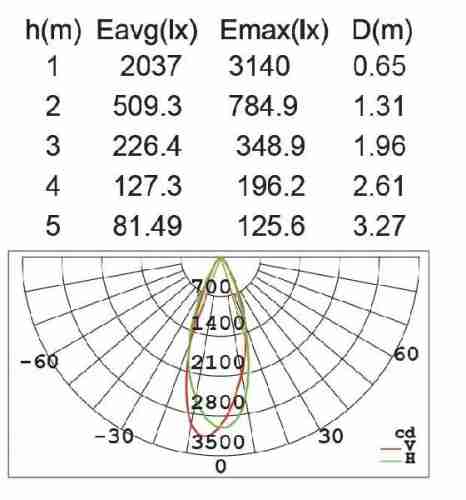 Прожектор уличный Oasis Light W6102S W6102S S